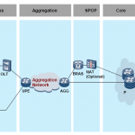 Typical FBB Networking