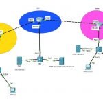 CCNA 200-301 IPv4 subnetting LAB